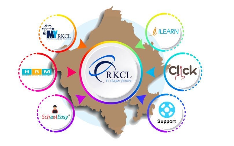 RKCL RS-CIT 